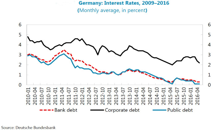 Flat German investor sentiment disappoints