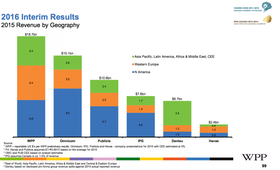 Dentsu Tumbles After Being Accused Of Overcharging Clients