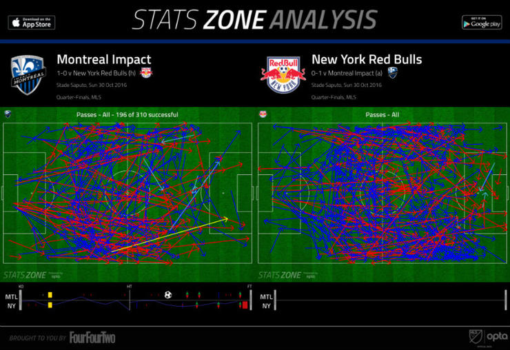 Montreal mystery: Will Didier Drogba return to face DC United in MLS playoffs?