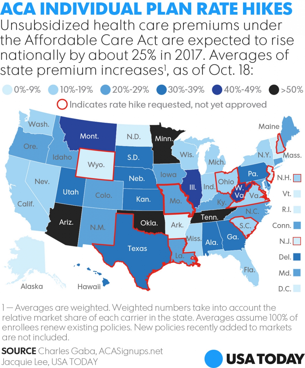 Obamacare enrollment projected to grow 9% in 2017