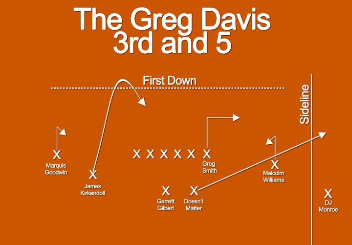 Greg Davis Third and 5