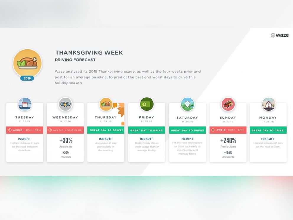 WazeInfographic showing road travel projections from Navigation app Waze