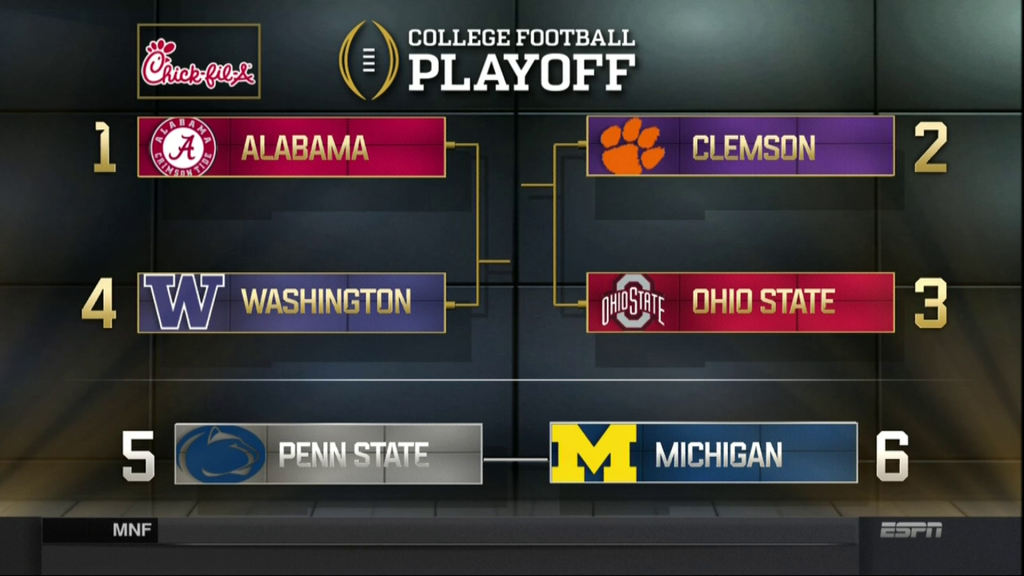 2016 College Football Playoff bracket