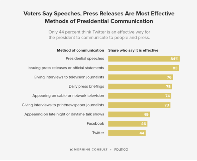 Politico  Morning Consult