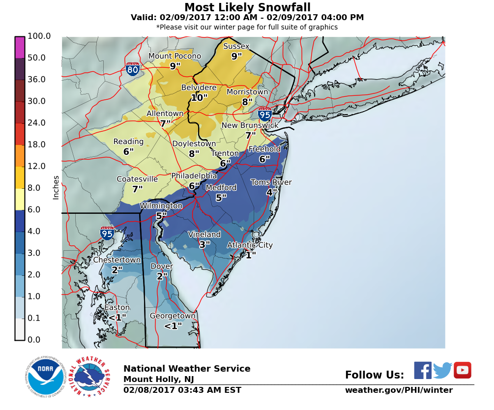 National Weather Service