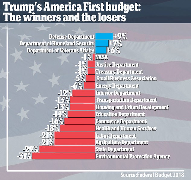 Trump budget takes aim at PBS funding