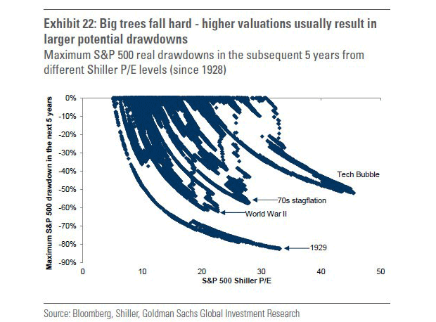 Wall Street Falls