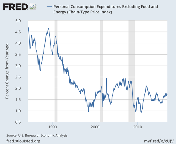 Sf Fed's Williams: Independent Fed Has “Essential Role” to Play in Protecting Stability of the Economic Recovery