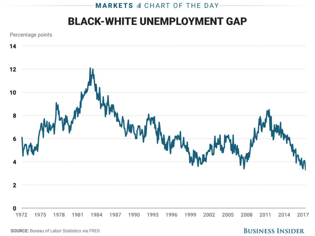 7 7 17 black white UER gap COTD