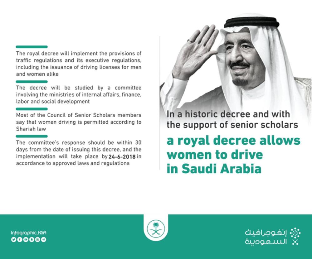 Women to be allowed to drive in Saudi Arabia