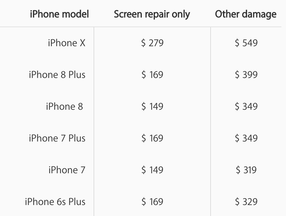 Here's a quick run down of the iPhone X before pre-orders open at 12:01am PT