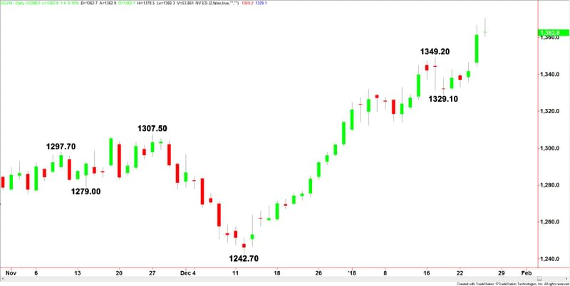 Comex Gold