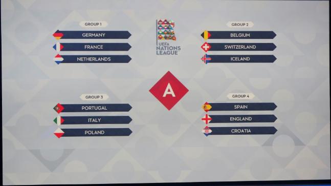 League A of the UEFA Nations League will feature the top 12 European teams from the FIFA rankings