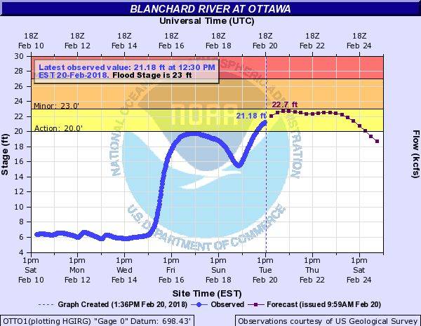 Area under flood warning; mayor urges calm