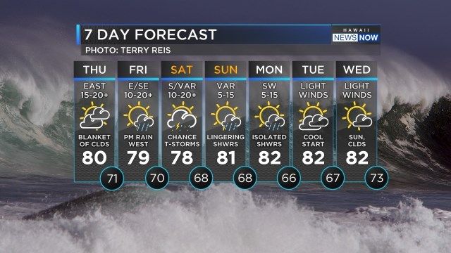 FIRST ALERT WEATHER DAY: Late Saturday night into Sunday