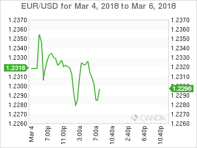 European Central Bank to hold policy steady amid weak inflation