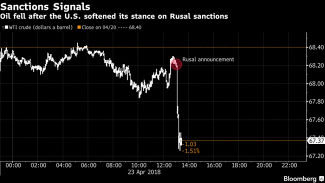 Oil steady as US drilling tempers bullish sentiment