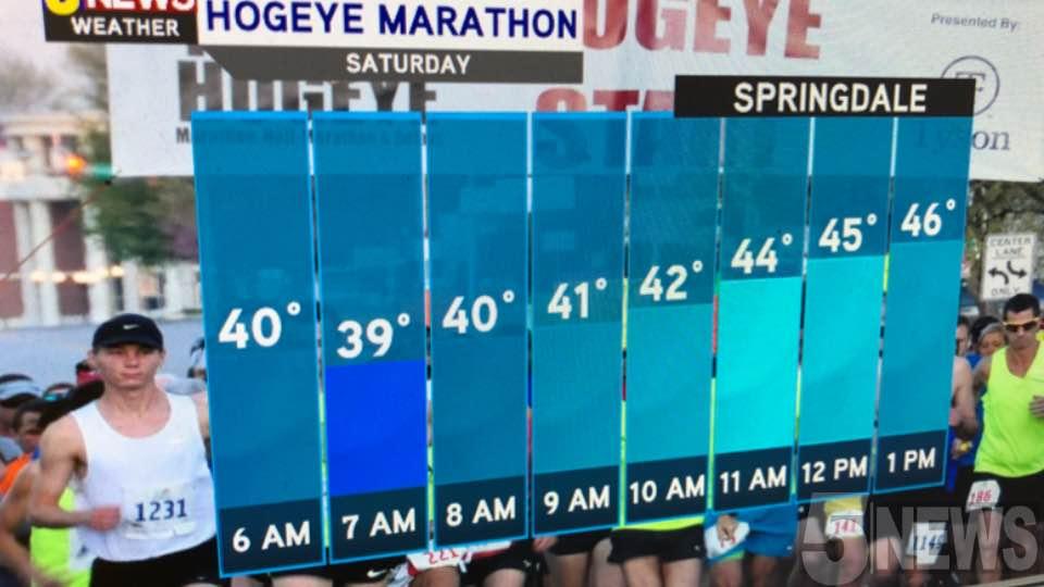 WATCH Hogeye Marathon Forecast