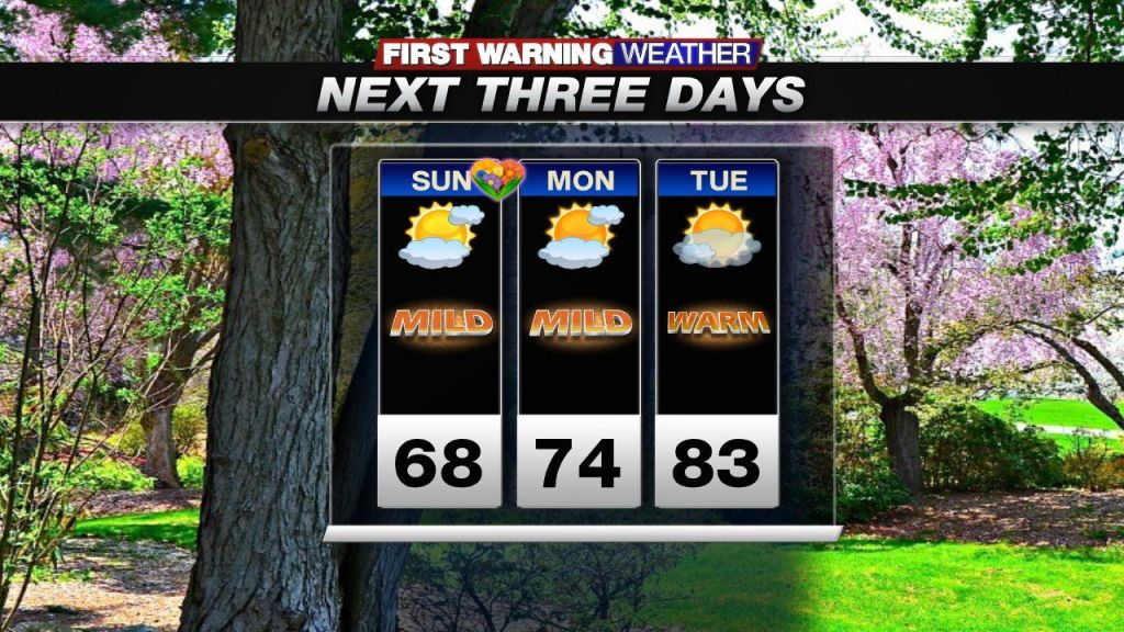 Weekend forecast: A little rain, a little sunshine