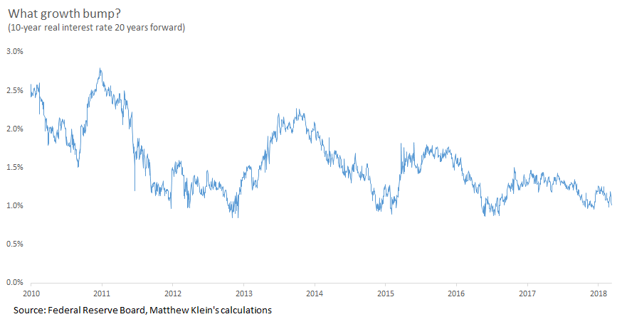 Gauging the Fed’s Move