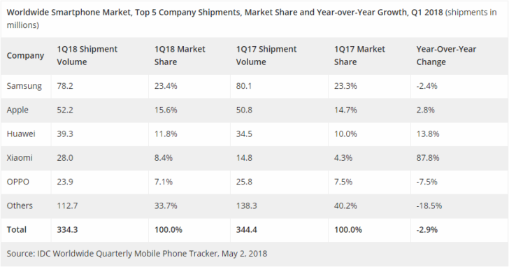 The Performance Of The Cellphone Market And Future Outlook