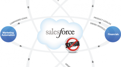 I Want To Become A Salesforce Developer What Do I Need To Do?