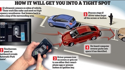 No more struggling for car parking, a new app that will park your car with ease