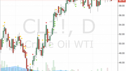 Oil prices little changed as US oil stocks data disappoints