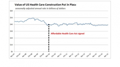 Affordable Care Act (Obamacare) Subsidies Upheld — Medical Care News