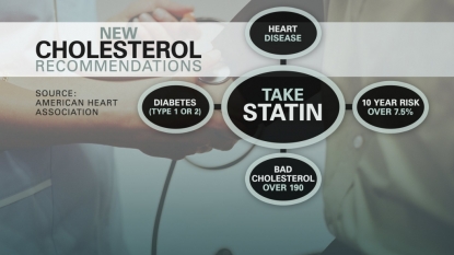 FDA OKs breakthrough cholesterol drug for high-risk patients