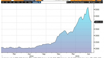 In struggle to stem market rout, China hunts manipulators