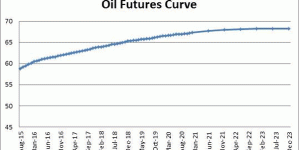 Global oil demand growth to slow next year