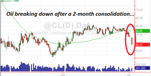 Global oil demand growth to slow in 2016: IEA