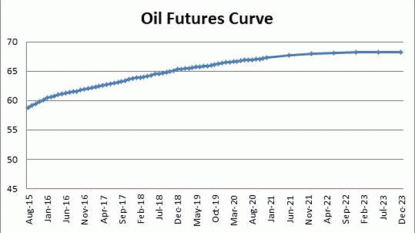 Global oil demand growth to slow next year