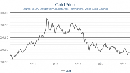 Gold slips in futures trade on weak global cues