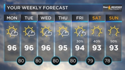 Intense heat and humidity with a little relief late week