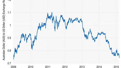 Iron ore plunges as China rout hurts commodity markets