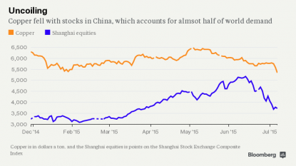 Iron ore sinks below US$50 on fears of extended collapse, Energy