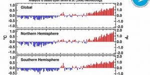 June 2015 is another record-warm month for the planet