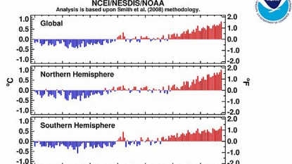 June 2015 is another record-warm month for the planet