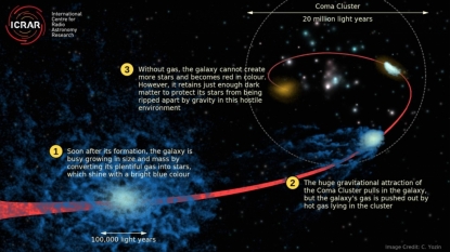 Massive dark matter in ‘failed’ galaxies detected