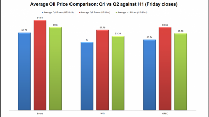 Oil prices look slippery