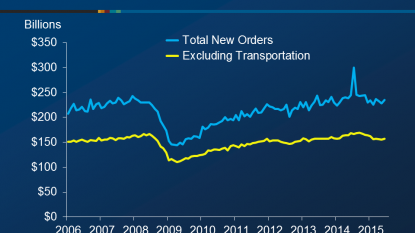 Orders for durable goods rebound