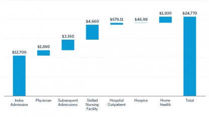 Outpatient Surgery Magazine: CMS to Bundle Payments for Total Knees and Hips