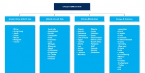 Standard Chartered rejigs organisational structure