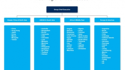 Standard Chartered rejigs organisational structure