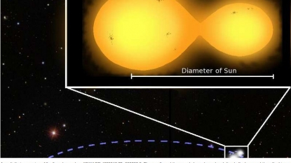 Star Wars ‘Shamed’ As Rare Five Star System Discovered By The SuperWASP