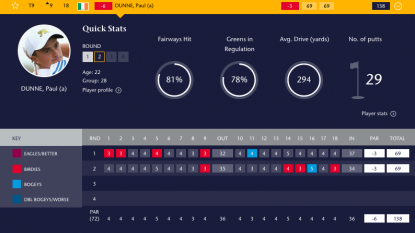 The Open: Birdies aplenty on first morning at St Andrews