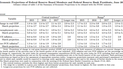 US economy still strong enough to handle rate hike