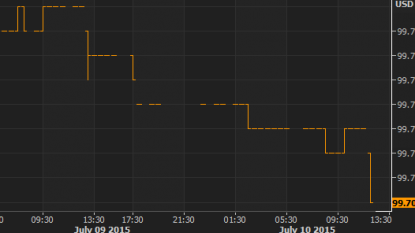 US stocks rise on optimism that Greek debt deal will be done